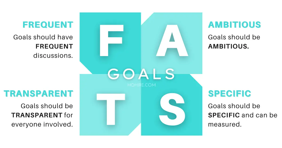 FAST Goals Acronym, Alternative to SMART Goals
