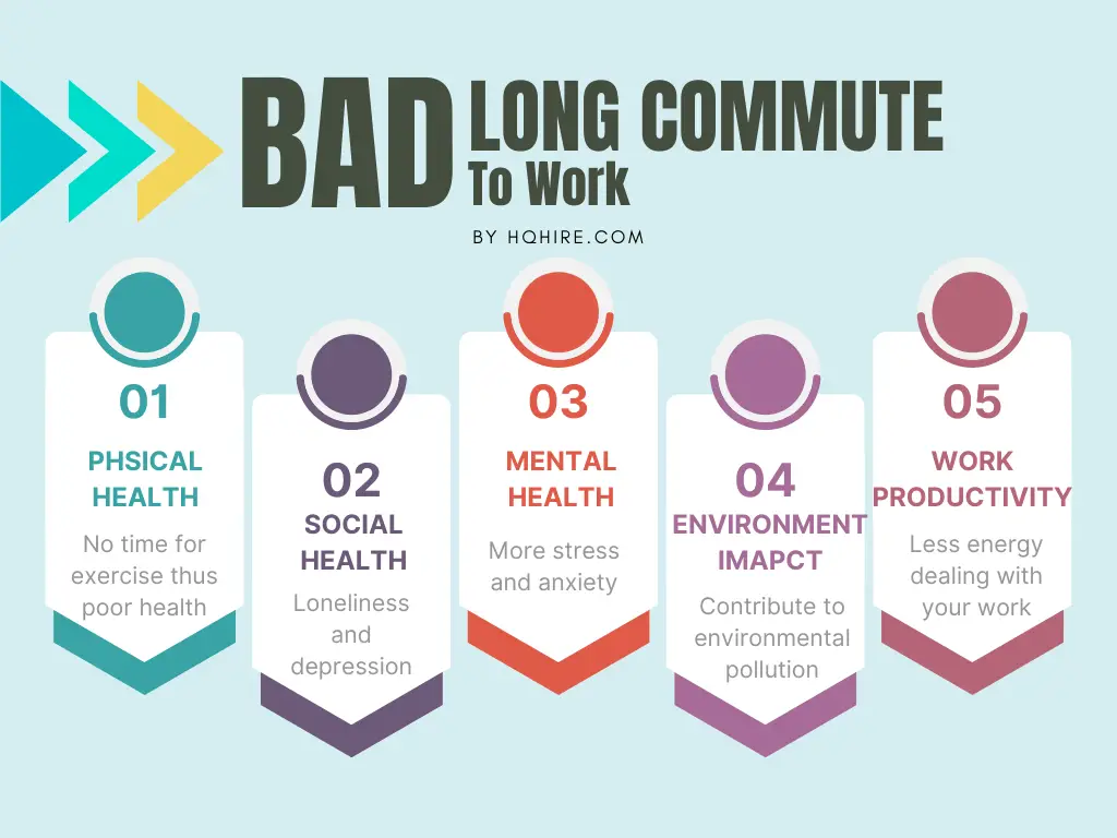 Why long commute is bad for you