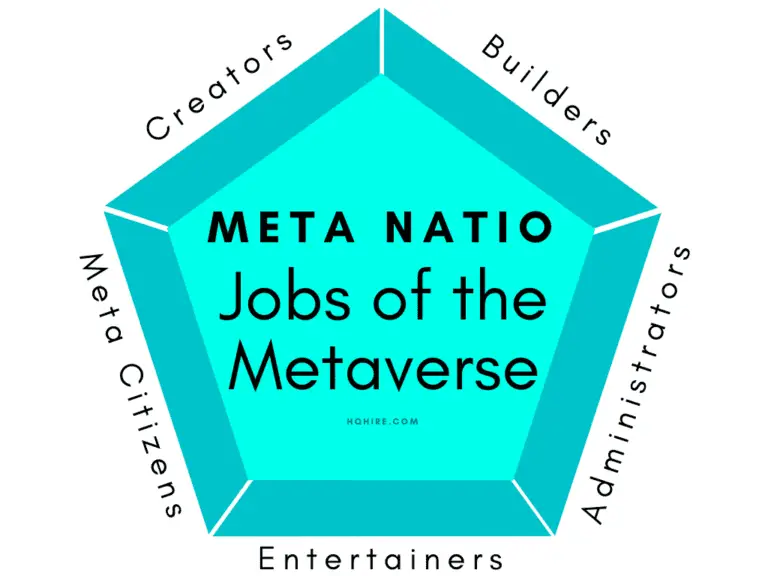 Future Jobs of the Metaverse, the “5 Meta Natio Model”