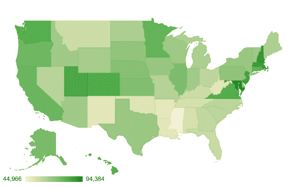 Average Salary In The United States By Age, Gender, and State
